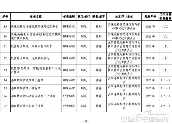 交通运输标准提升行动方案（2024—2027年）-18.jpg