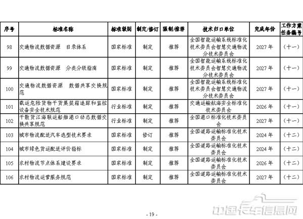 交通运输标准提升行动方案（2024—2027年）-19.jpg