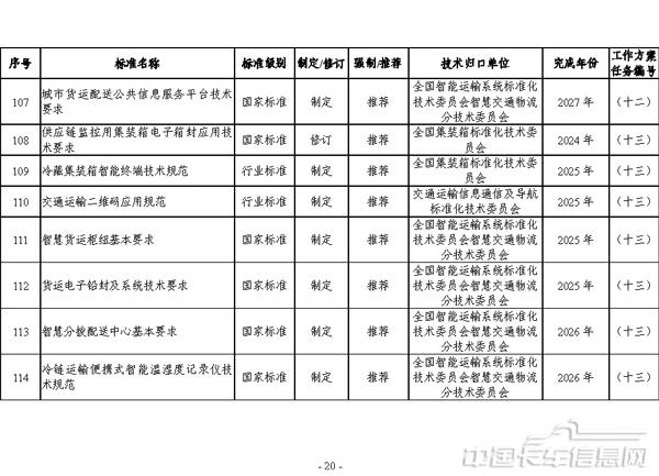 交通运输标准提升行动方案（2024—2027年）-20.jpg