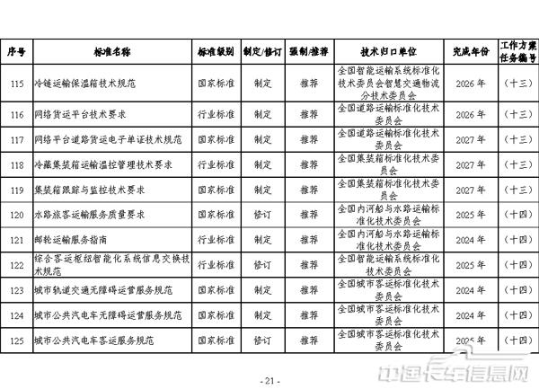 交通运输标准提升行动方案（2024—2027年）-21.jpg