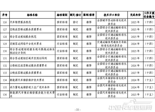 交通运输标准提升行动方案（2024—2027年）-22.jpg