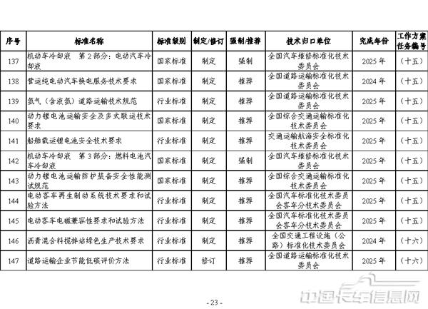 交通运输标准提升行动方案（2024—2027年）-23.jpg