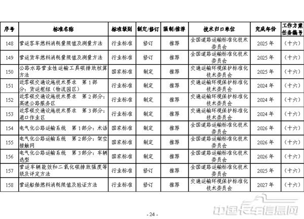 交通运输标准提升行动方案（2024—2027年）-24.jpg