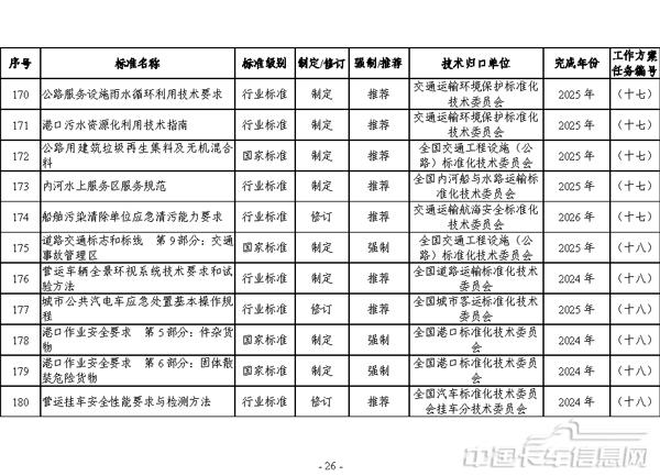 交通运输标准提升行动方案（2024—2027年）-26.jpg