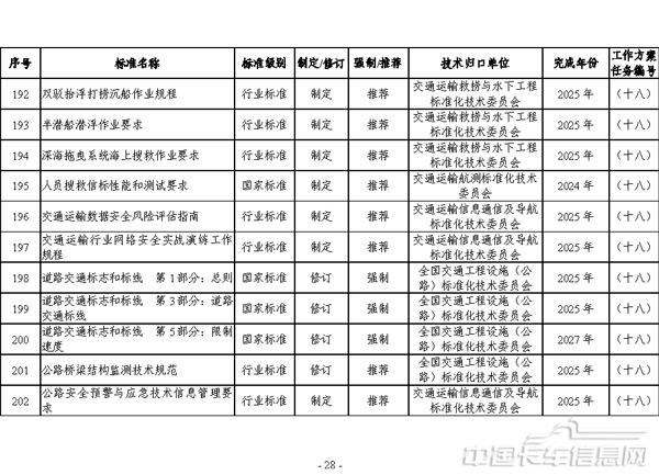 交通运输标准提升行动方案（2024—2027年）-28.jpg