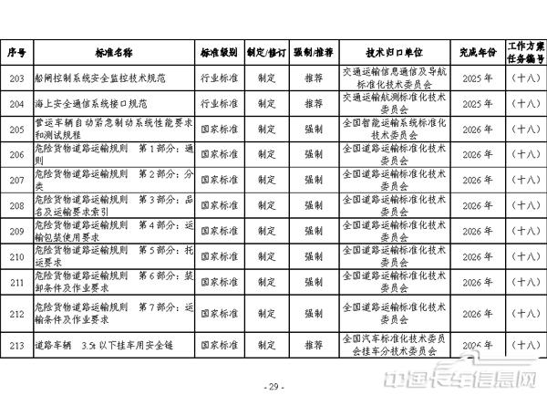 交通运输标准提升行动方案（2024—2027年）-29.jpg