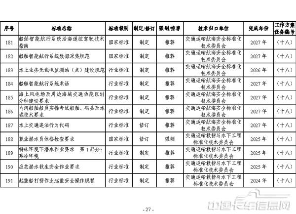 交通运输标准提升行动方案（2024—2027年）-27.jpg